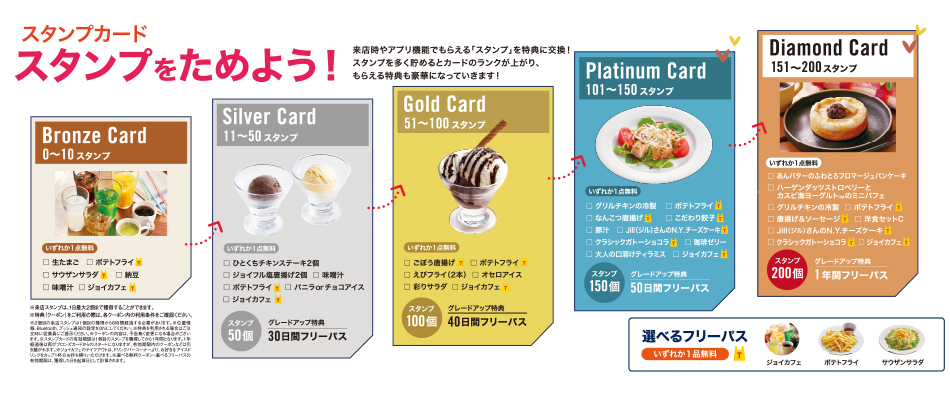 リスト