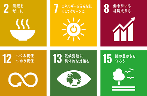 環境に配慮した事業活動と取り組み 2、7、8、12、15
